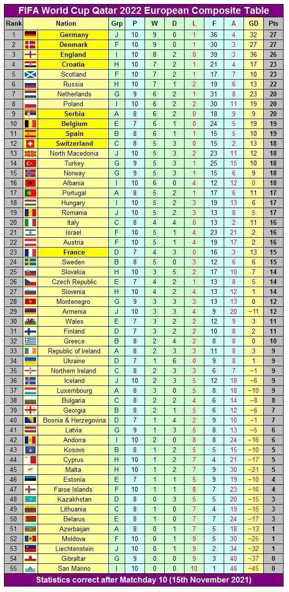 游戏规则-意大利参战只待荷兰?世预赛欧洲区附加赛卷起来了